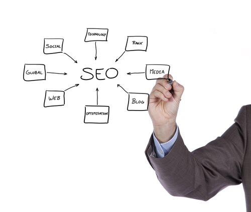 Secret Online Marketing Strategies Explained