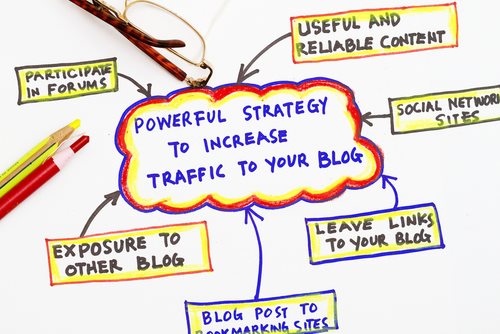 Local Online Marketing Explained