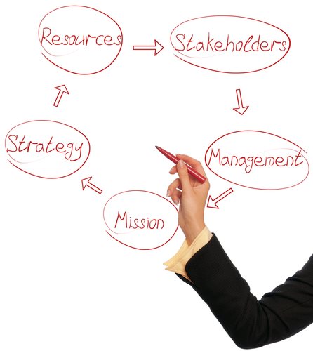 What are Internet Marketing Consultants?