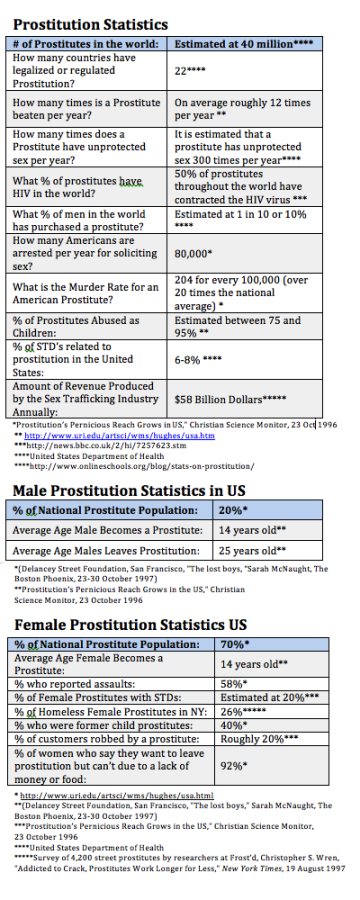 California Prostitution & Solicitation Laws - Penal Code 647(b) PC