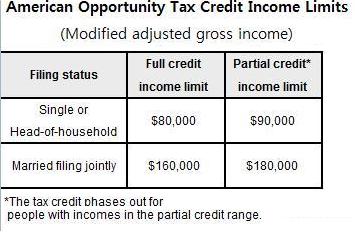 Education Tax Credits - Tax | Laws.com