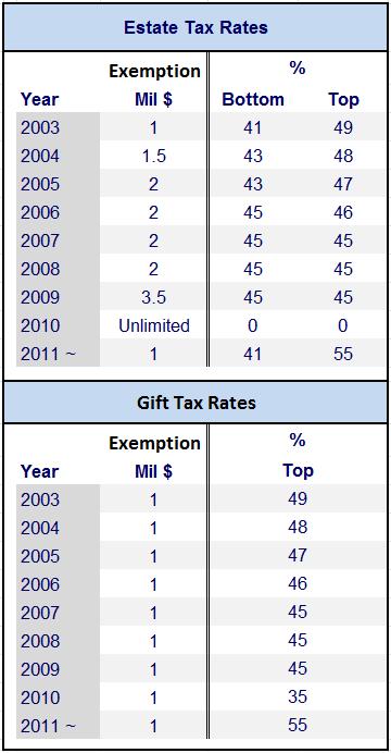 inheritance tax in california