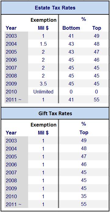 A Complete Guide on Inheritance Taxes
