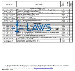 Localized Forms Catalog 