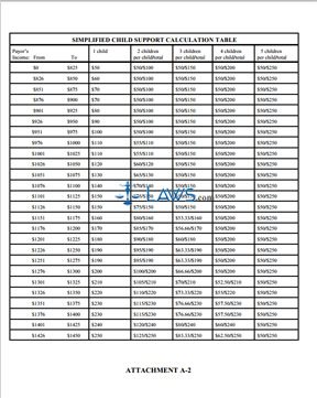 Simplified Child Support Calculation Table - Attachment A2