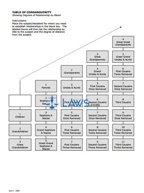 Table of Consanguinity