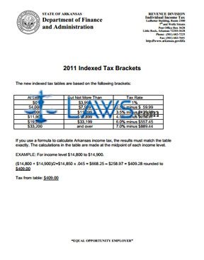 Tax Brackets