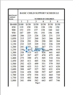 Basic Child Support Schedule